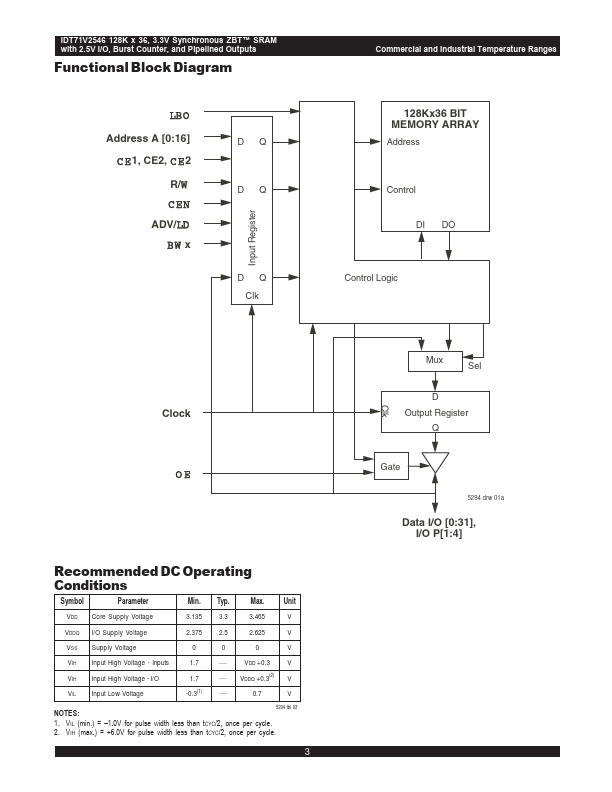 IDT71V2546SA