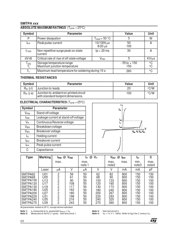 SMTPA100