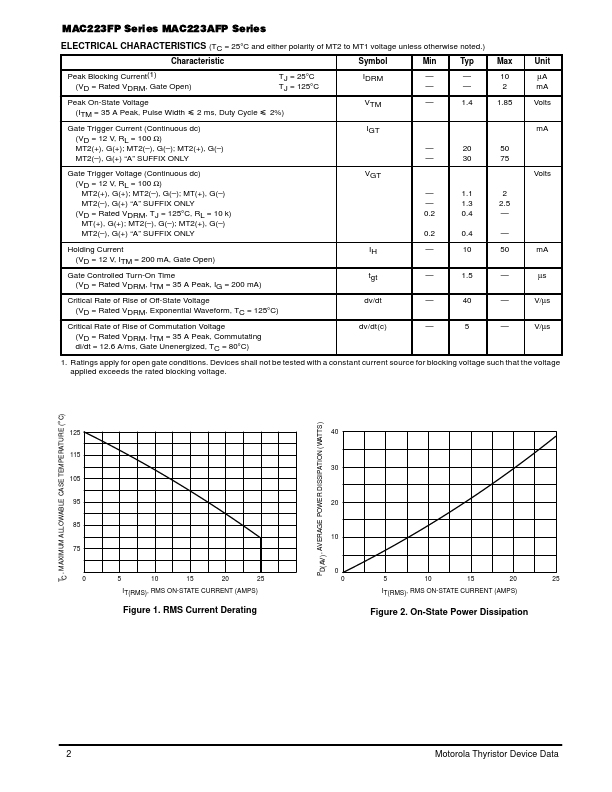 MAC223A4FP