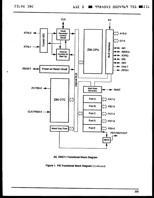 Z840C11