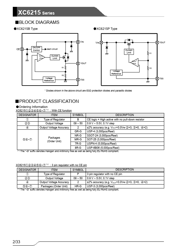 XC6215