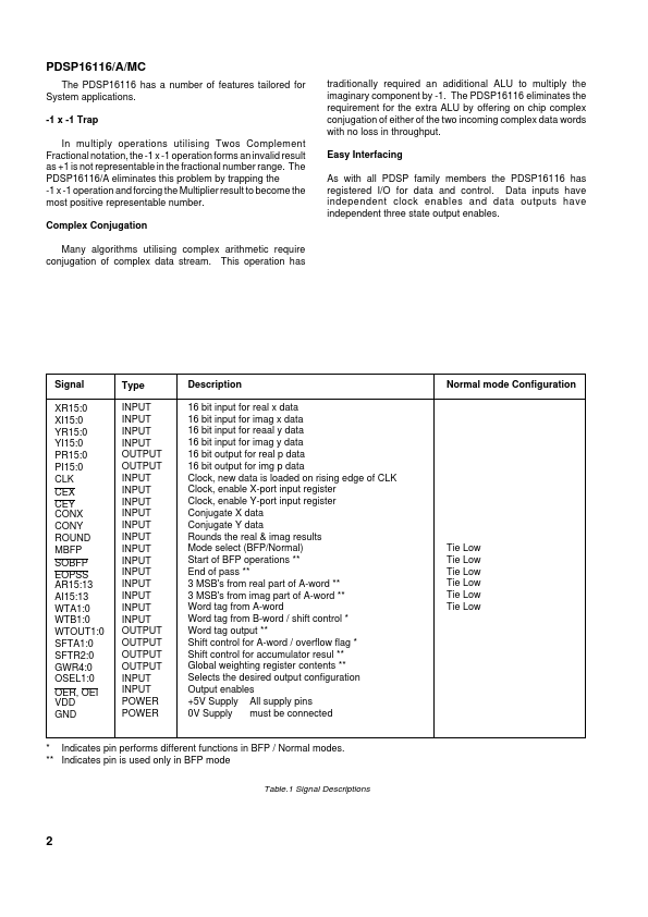 PDSP16116A