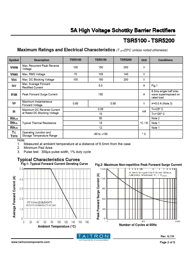 TSR580