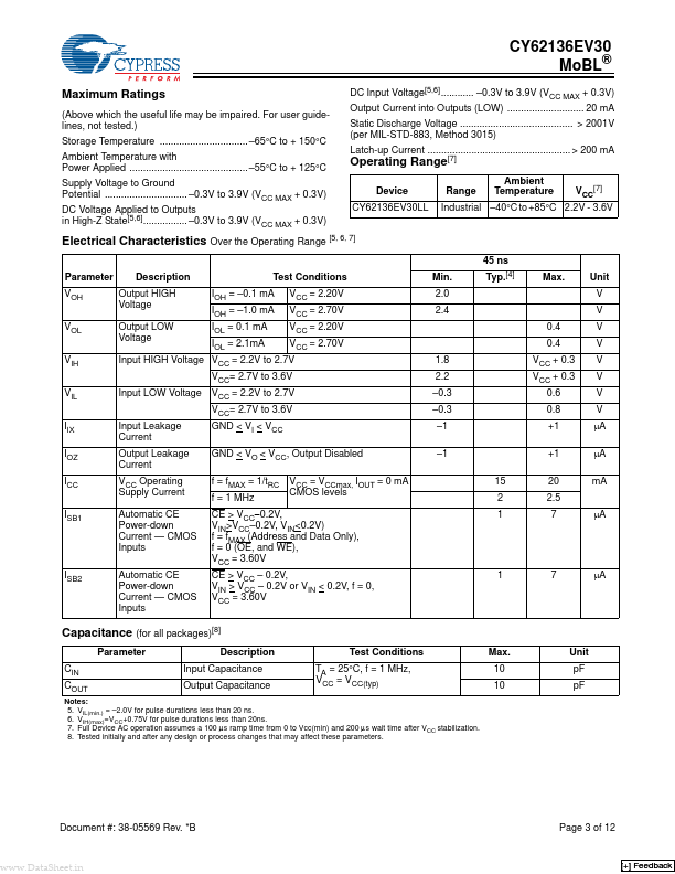 CY62136EV30