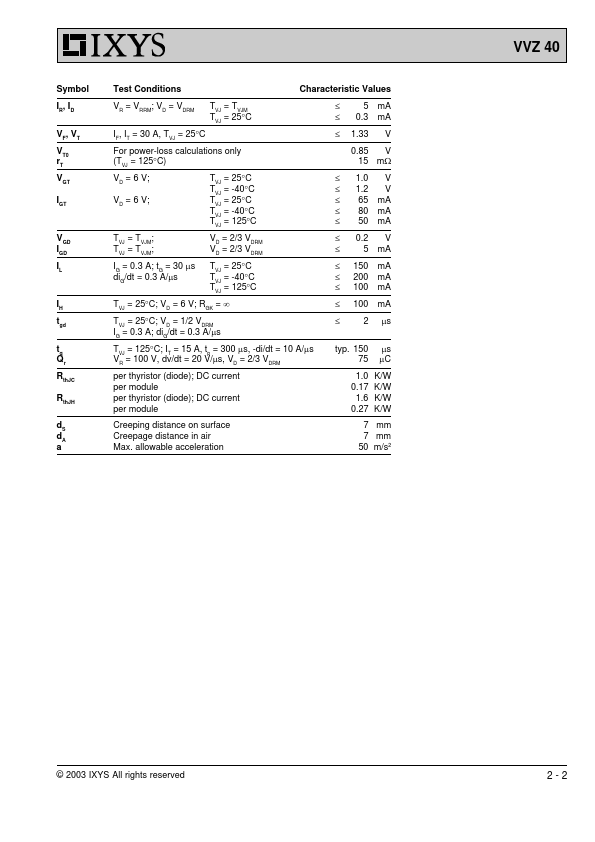 VVZ40-14io1