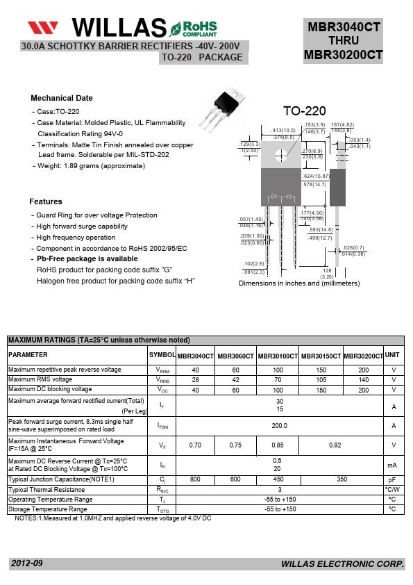 MBR3060CT