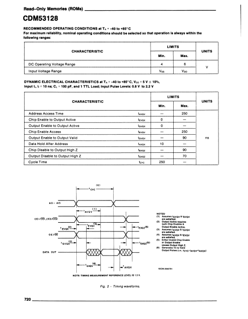 CDM53128