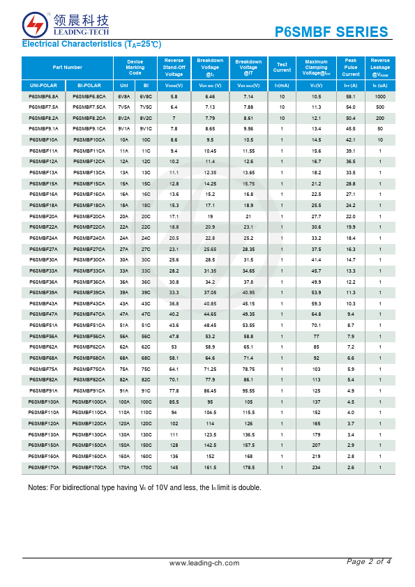 P6SMBF15CA