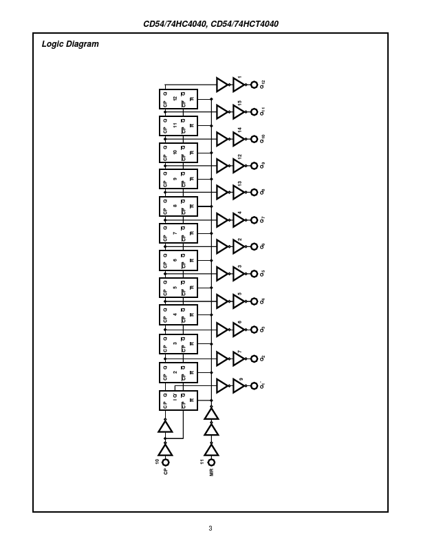 CD74HC4040M