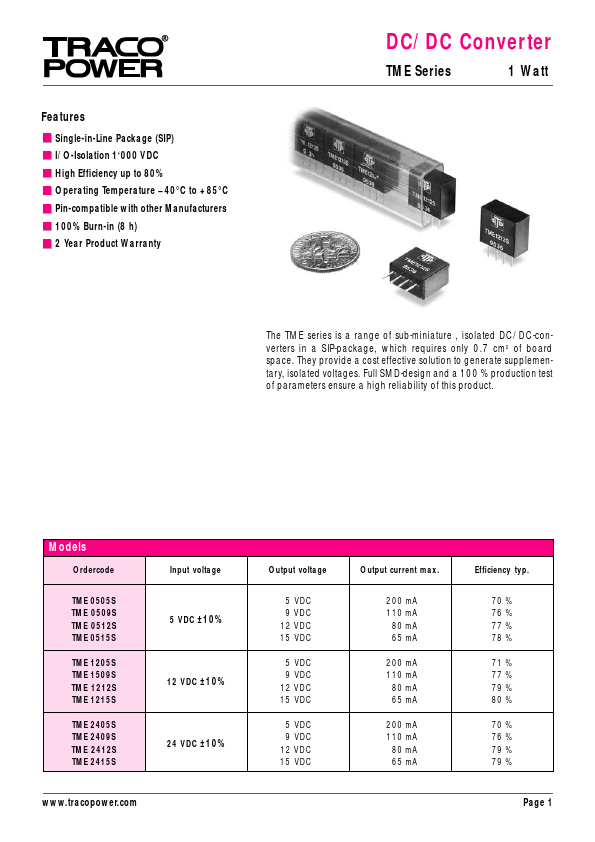 TME1215S