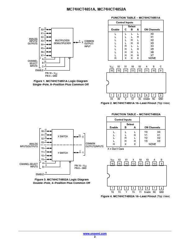 MC74HCT4851A