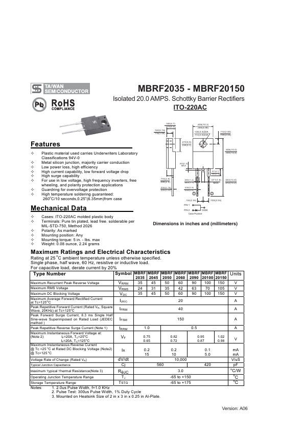 MBRF20150