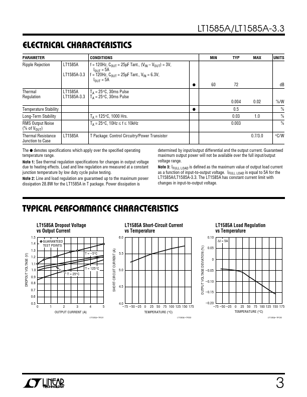 LT1585A-3.3