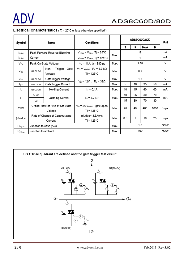 ADS8C60D