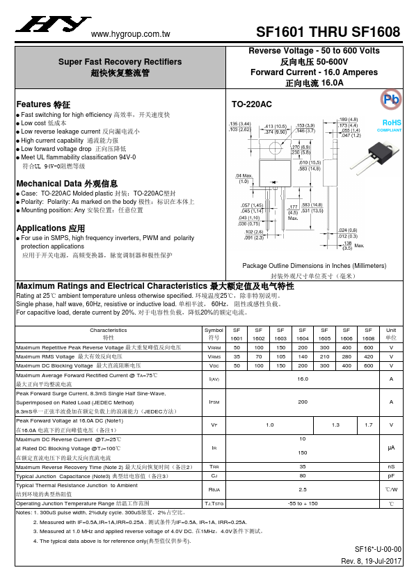 SF1601