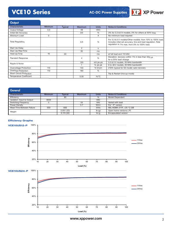 VCE10US03