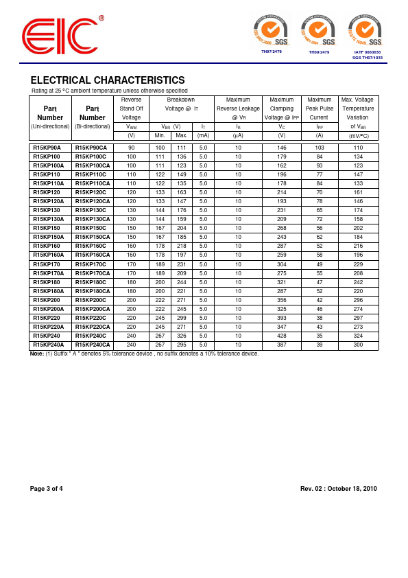 R15KP51CA