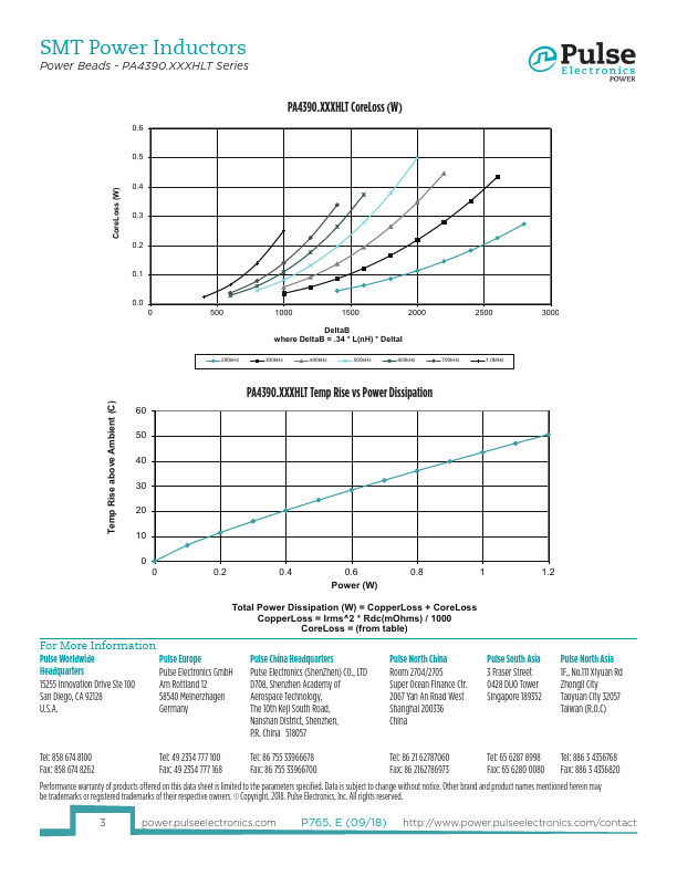 PA4390.151HLT