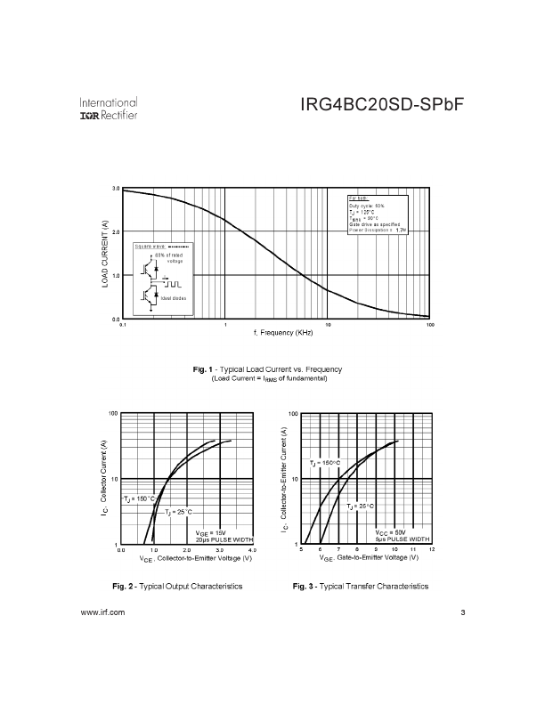 IRG4BC20SD-SPBF