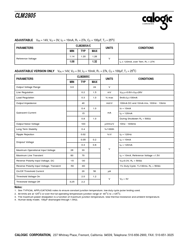 CLM2805