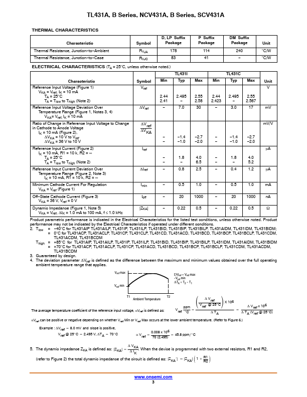 SCV431A