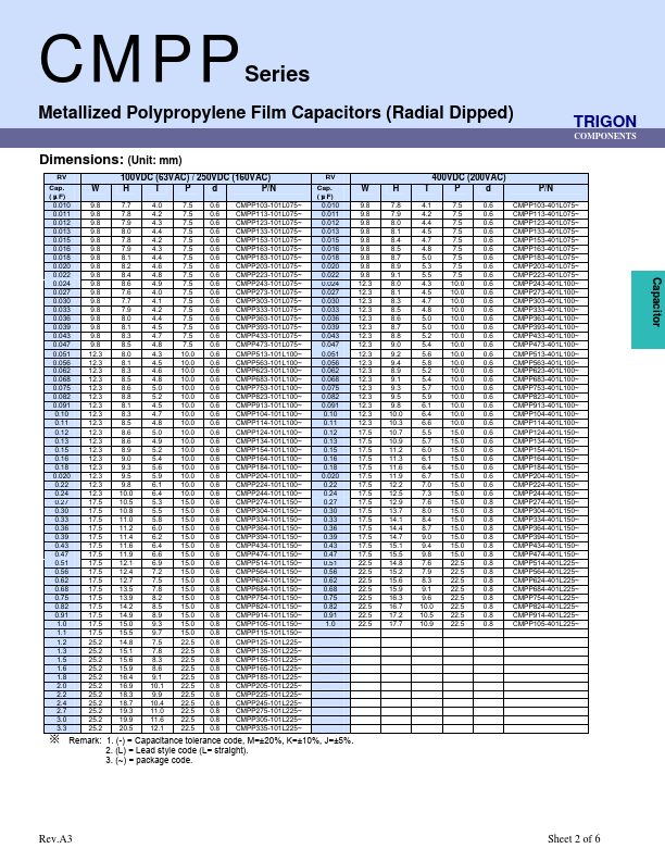 CMPP185