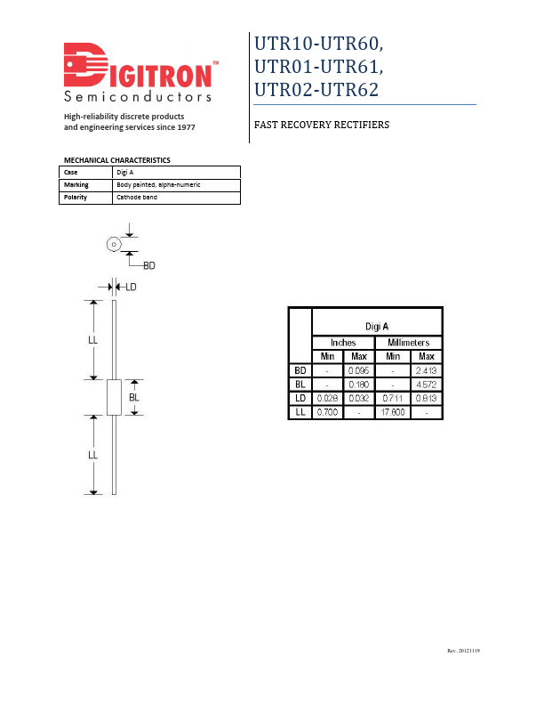 UTR51