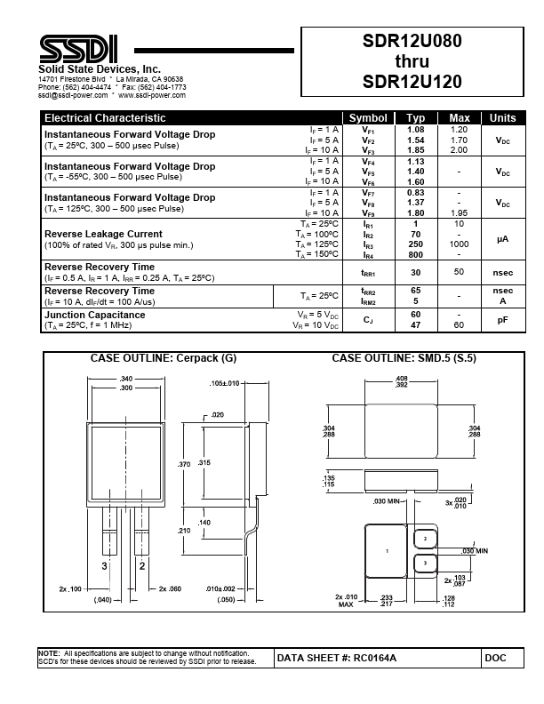 SDR12U120