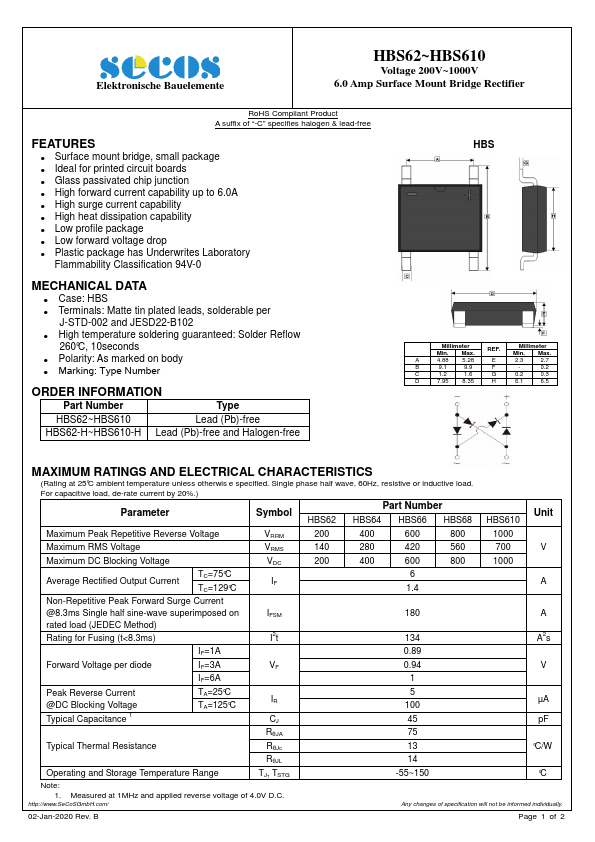 HBS68