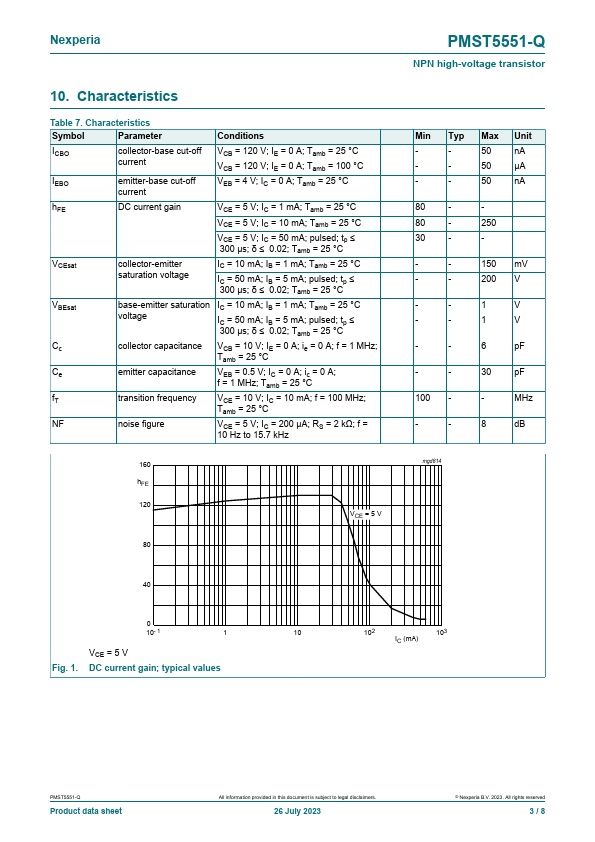 PMST5551-Q