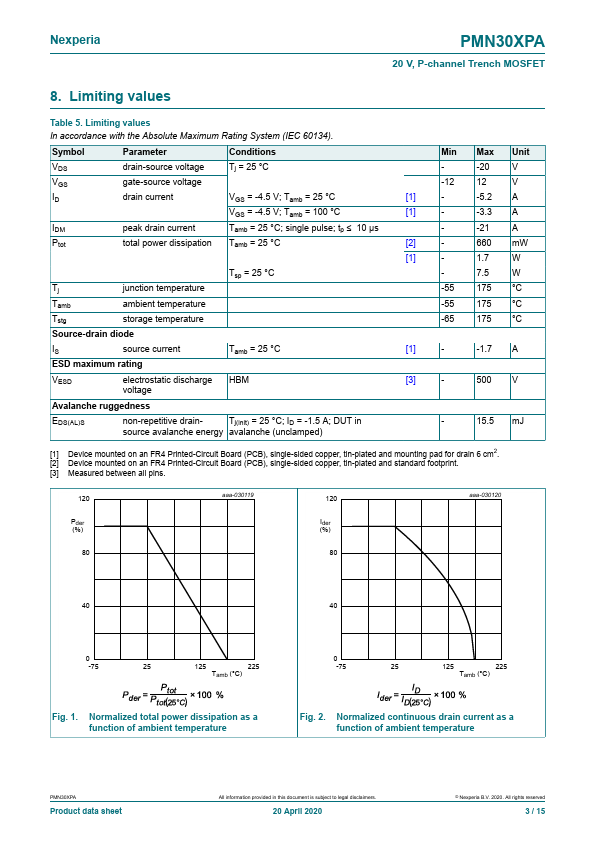 PMN30XPA