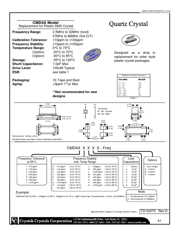 CMD4A