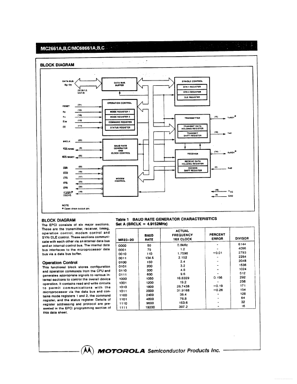 MC2661C