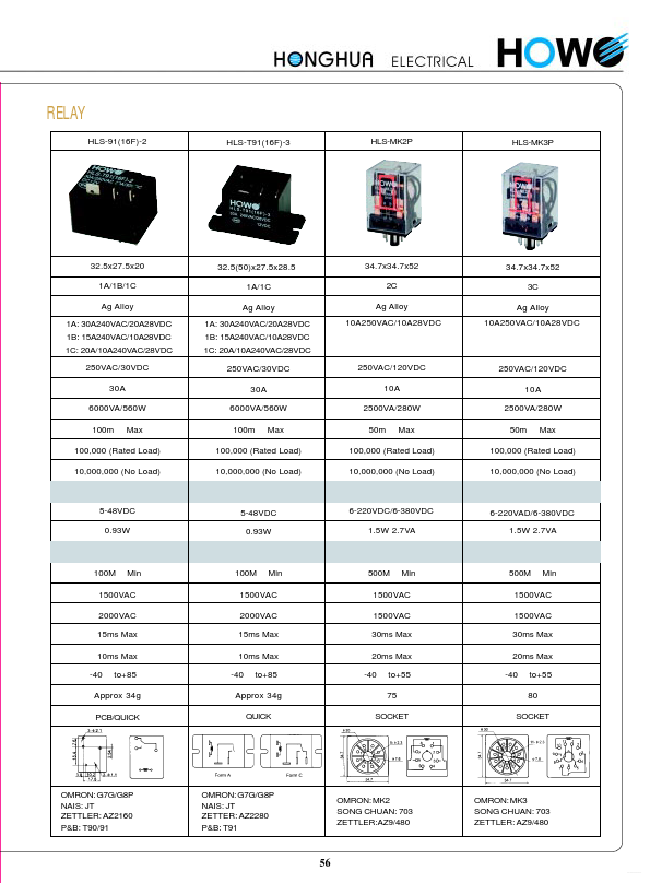 HLS-91-2