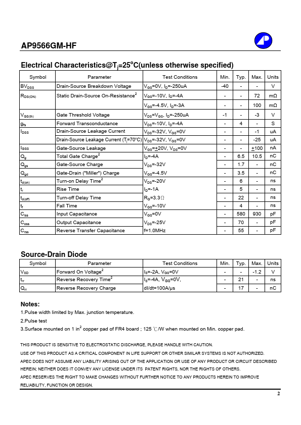 AP9566GM-HF