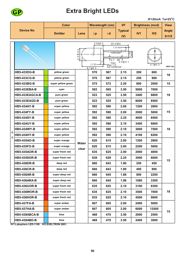 HB5-437HA-B