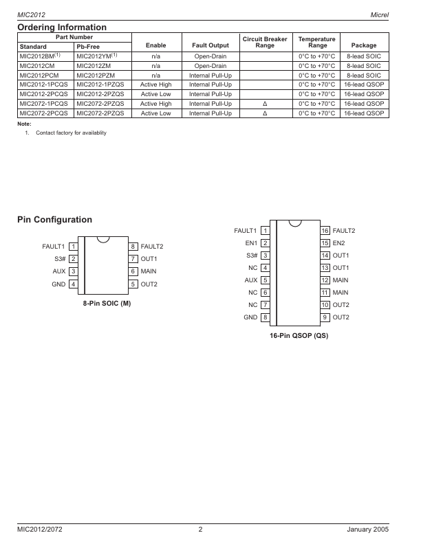 MIC2072