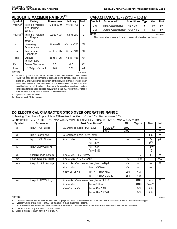 IDT74FCT191