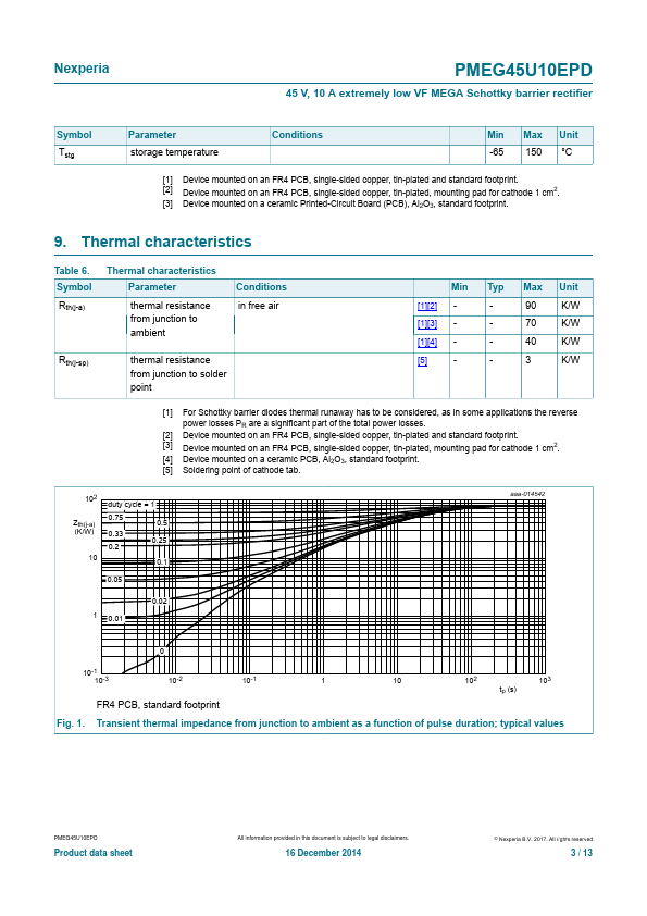 PMEG45U10EPD