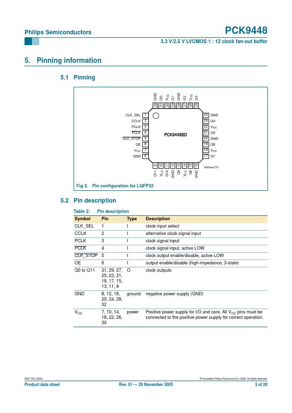 PCK9448