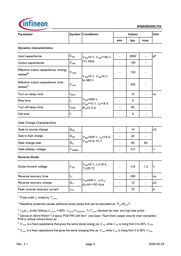 IPB60R099CPA