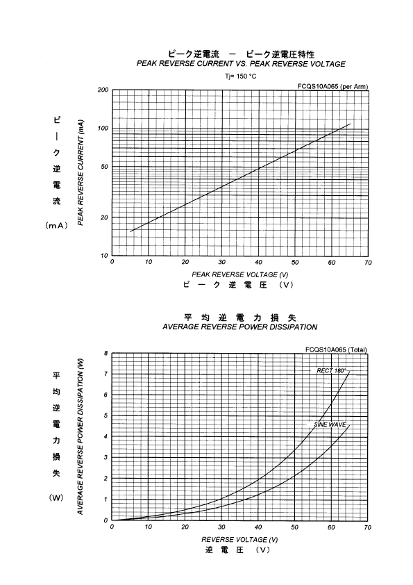 fcqs10a065