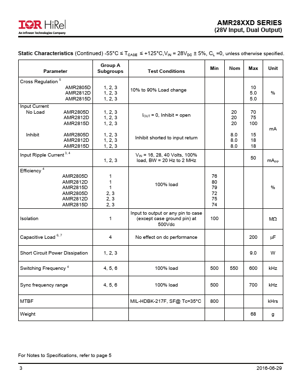 AMR2815D