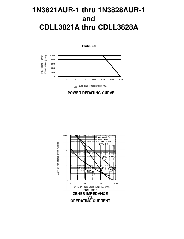 CDLL3823A