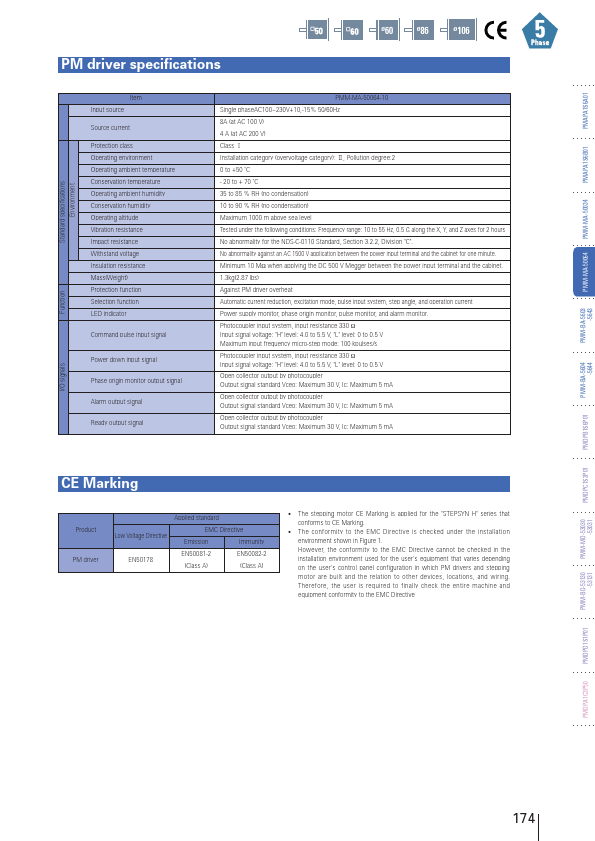 PMM-MA-50064-10