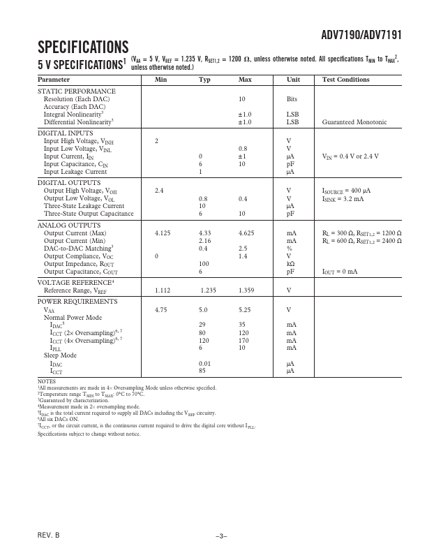 ADV7191