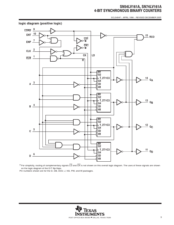 SN54LV161A