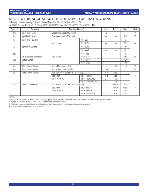 IDT54FCT244