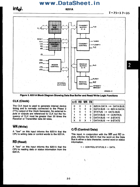 P8251A