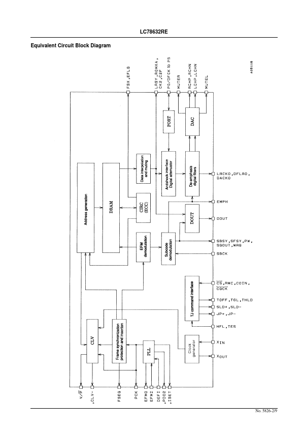 LC78632RE